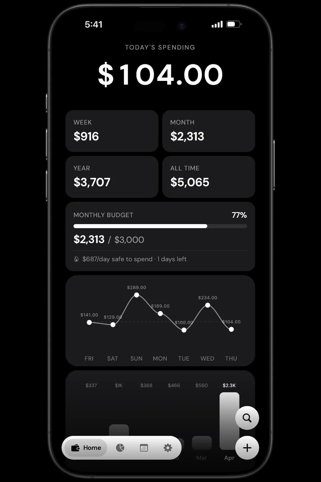 Expenly expense tracker home screen showing budget progress bars, spending charts, and recent expenses on iPhone