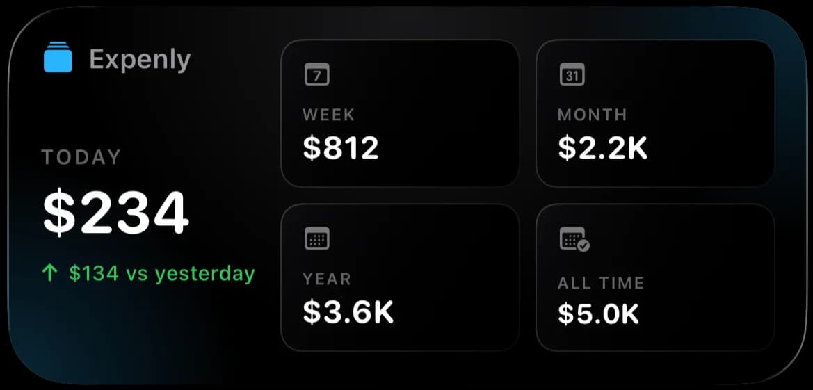 Expenly medium widget showing spending overview