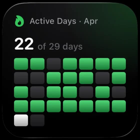 Small widget: active tracking days