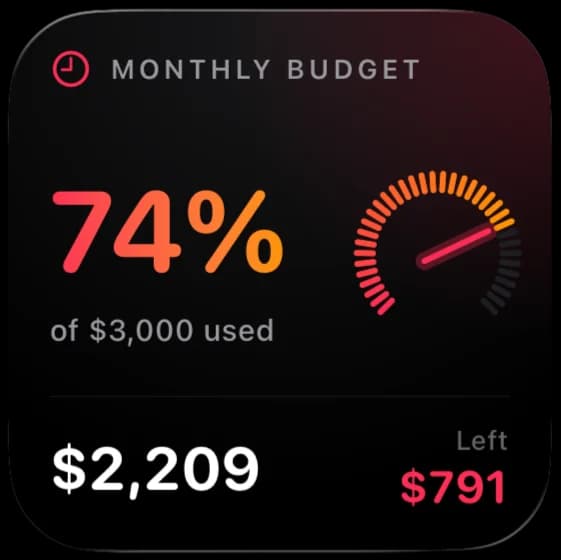 Small widget: budget gauge